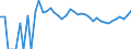 Indicator: 90% Confidence Interval: Upper Bound of Estimate of Percent of People of All Ages in Poverty for Golden Valley County, ND