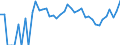 Indicator: 90% Confidence Interval: Upper Bound of Estimate of Percent of People Age 0-17 in Poverty for Golden Valley County, ND