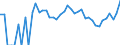 Indicator: Estimated Percent of: People Age 0-17 in Poverty for Golden Valley County, ND