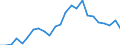 Indicator: Real Gross Domestic Product:: All Industries in Golden Valley County, ND