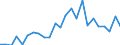 Indicator: Real Gross Domestic Product:: Private Goods-Producing Industries in Golden Valley County, ND