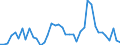 Indicator: Housing Inventory: Active Listing Count: ed by Building Permits for Grand Forks County, ND
