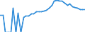 Indicator: Housing Inventory: Active Listing Count: County, ND