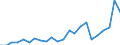 Indicator: Housing Inventory: Active Listing Count: unty, ND