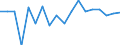 Indicator: Housing Inventory: Active Listing Count: enses Known to Law Enforcement in Grand Forks County, ND (DISCONTINUED)