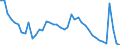 Indicator: Housing Inventory: Active Listing Count: , ND