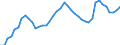 Indicator: Housing Inventory: Active Listing Count: nty, ND