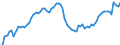 Indicator: Housing Inventory: Active Listing Count: ty, ND