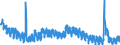 Indicator: Housing Inventory: Active Listing Count: , ND