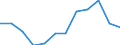 Indicator: Housing Inventory: Active Listing Count: year estimate) for Grand Forks County, ND (DISCONTINUED)