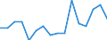 Indicator: Housing Inventory: Active Listing Count: g in Grand Forks County, ND