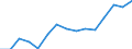 Indicator: Housing Inventory: Active Listing Count: (5-year estimate) Index for Grand Forks County, ND