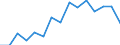 Indicator: Housing Inventory: Active Listing Count: as a Percentage of Households with Children (5-year estimate) in Grand Forks County, ND