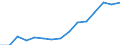 Indicator: Housing Inventory: Active Listing Count: eted an Associate's Degree or Higher (5-year estimate) in Grand Forks County, ND