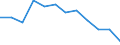 Indicator: Housing Inventory: Active Listing Count: Level (5-year estimate) in Grand Forks County, ND