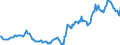 Indicator: Housing Inventory: Average Listing Price: in Grand Forks County, ND