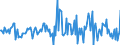 Indicator: Housing Inventory: Average Listing Price: Month-Over-Month in Grand Forks County, ND