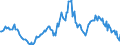 Indicator: Housing Inventory: Average Listing Price: Year-Over-Year in Grand Forks County, ND