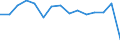 Indicator: Population Estimate,: Total, Not Hispanic or Latino, American Indian and Alaska Native Alone (5-year estimate) in Grand Forks County, ND