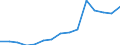 Indicator: Population Estimate,: Total, Not Hispanic or Latino, Some Other Race Alone (5-year estimate) in Grand Forks County, ND