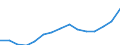 Indicator: Population Estimate,: Total, Not Hispanic or Latino, Two or More Races (5-year estimate) in Grand Forks County, ND