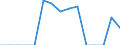 Indicator: Population Estimate,: Total, Hispanic or Latino, Native Hawaiian and Other Pacific Islander Alone (5-year estimate) in Grand Forks County, ND