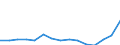 Indicator: Population Estimate,: Total, Hispanic or Latino, Two or More Races, Two Races Including Some Other Race (5-year estimate) in Grand Forks County, ND