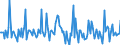 Indicator: Market Hotness:: Listing Views per Property in Grand Forks County, ND