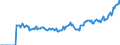 Indicator: Market Hotness:: Page View Count per Property Versus the United States in Grand Forks County, ND