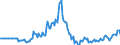 Indicator: Market Hotness:: Page View Count per Property in Grand Forks County, ND