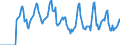 Indicator: Market Hotness:: Median Days on Market in Grand Forks County, ND