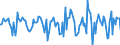 Indicator: Market Hotness:: Median Days on Market in Grand Forks County, ND