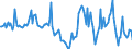 Indicator: Market Hotness:: Median Days on Market in Grand Forks County, ND