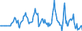 Indicator: Market Hotness:: Median Days on Market Versus the United States in Grand Forks County, ND