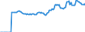 Indicator: Market Hotness:: Median Listing Price in Grand Forks County, ND