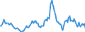 Indicator: Market Hotness:: Median Listing Price in Grand Forks County, ND