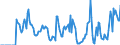 Indicator: Market Hotness:: Supply Score in Grand Forks County, ND