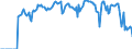 Indicator: Market Hotness: Hotness Rank in Grand Forks County, ND: 