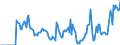 Indicator: Market Hotness: Hotness: Market Hotness: Hotness: Score in Grand Forks County, ND