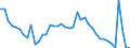 Indicator: Unemployed Persons in Grand Forks County, ND: 