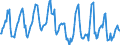 Indicator: Housing Inventory: Median Days on Market: in Grand Forks County, ND