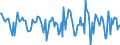 Indicator: Housing Inventory: Median Days on Market: Month-Over-Month in Grand Forks County, ND