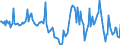 Indicator: Housing Inventory: Median Days on Market: Year-Over-Year in Grand Forks County, ND