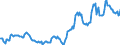 Indicator: Housing Inventory: Median: Listing Price in Grand Forks County, ND