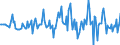 Indicator: Housing Inventory: Median: Listing Price Month-Over-Month in Grand Forks County, ND