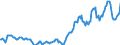 Indicator: Housing Inventory: Median: Listing Price per Square Feet in Grand Forks County, ND