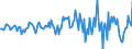 Indicator: Housing Inventory: Median: Listing Price per Square Feet Month-Over-Month in Grand Forks County, ND