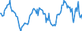 Indicator: Housing Inventory: Median: Home Size in Square Feet Year-Over-Year in Grand Forks County, ND