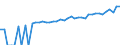 Indicator: 90% Confidence Interval: Lower Bound of Estimate of Median Household Income for Grand Forks County, ND