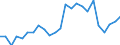 Indicator: Gross Domestic Product:: Private Goods-Producing Industries in Grant County, ND